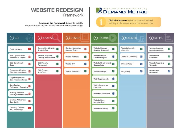 How Long Does a Website Redesign Take? (London Studio Timeline)